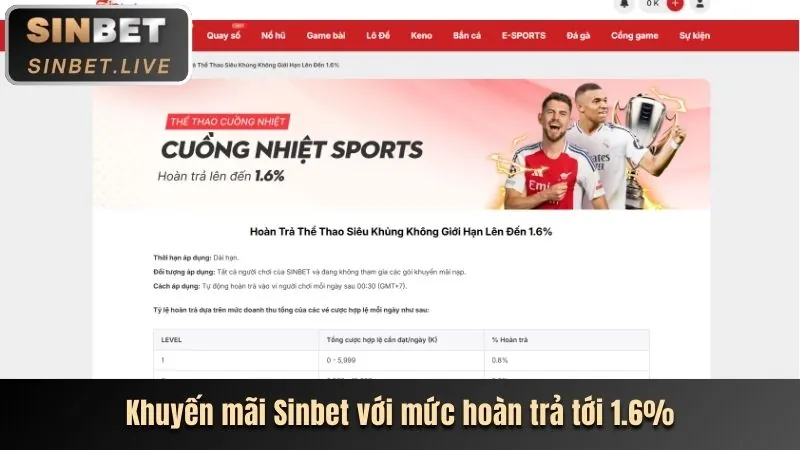 Chương trình hoàn trả và Câu lạc bộ VIP SC88